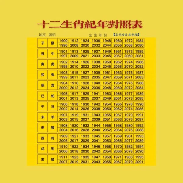 属相婚配生肖查询（最佳生肖婚配表大全对照图）