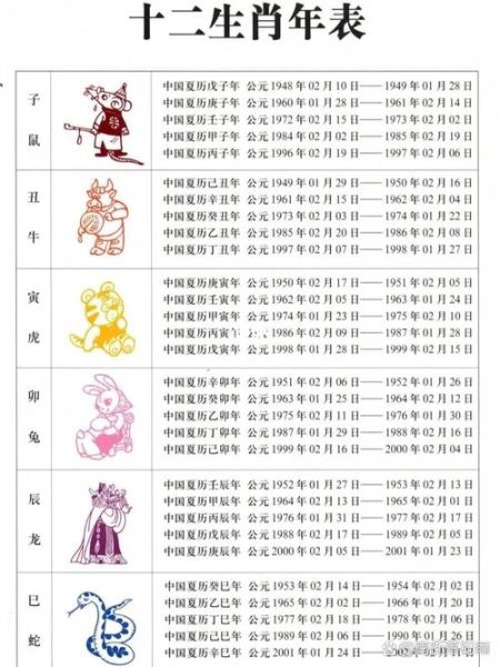 属相怎么划分生肖(属相按立春算还是元旦算)