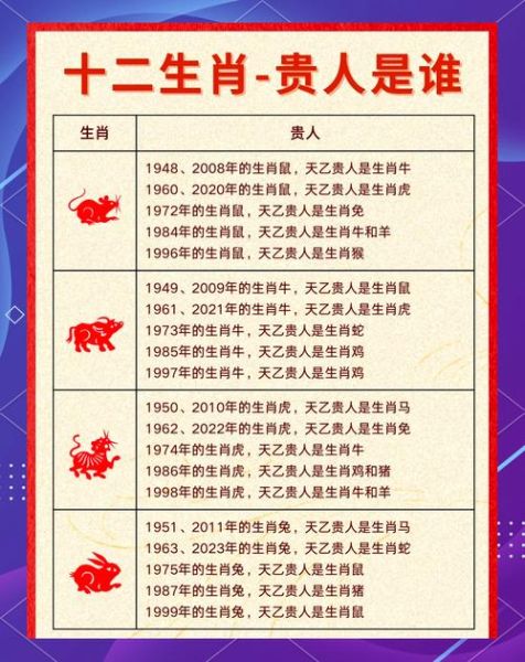 近代富豪属相有哪些生肖