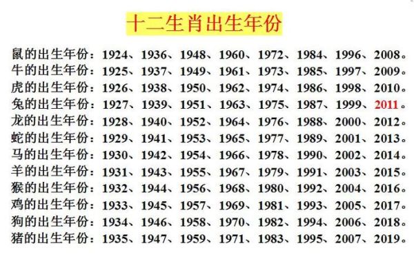 1923属相什么生肖（1923年出生属什么生肖？）