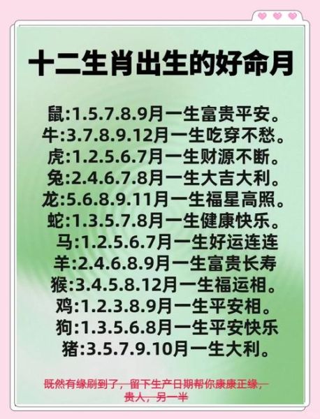 月份对应什么生肖属相（农历月份对照生肖表怎么看）