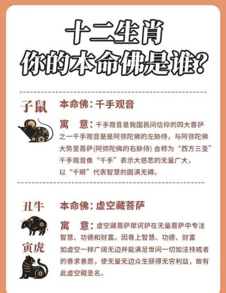 佛家有哪些生肖和属相（佛家生肖和属相有哪些）