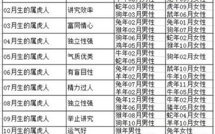 生肖虎忌配什么属相（生肖虎忌配什么属相？揭秘最易相冲的生肖！）