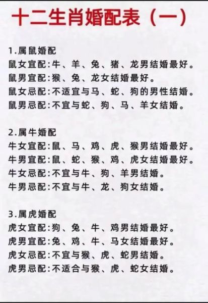 十二生肖比配 属相（十二生肖配对属相吉凶对照表）