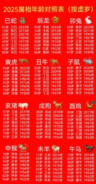 生肖属相换算（2024生肖属相到底按哪天算？）