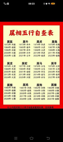 个人属相和生肖属相（个人属相查询表和生肖有什么区别）