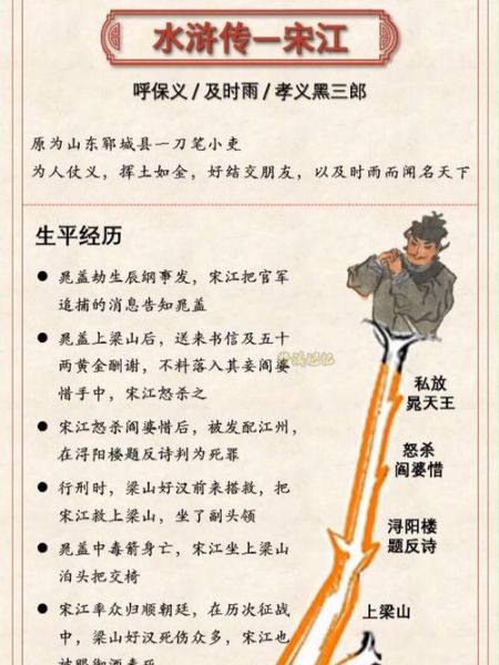 宋江的生肖属相（宋江属什么生肖？新手指南）