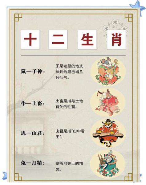 生肖属相游戏（新手必看生肖属相游戏怎么玩）