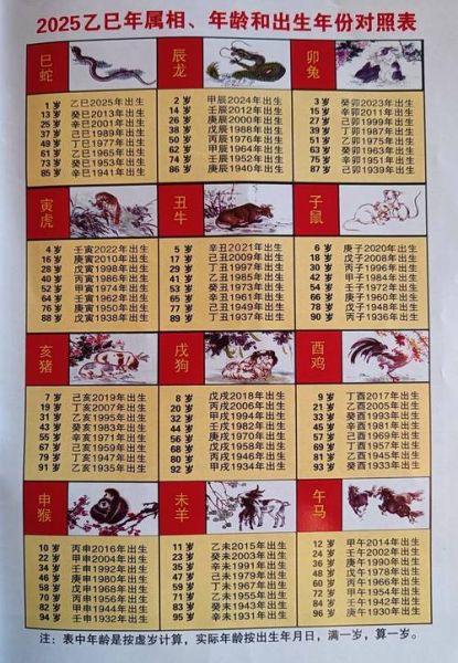 生肖属相年月日（2025生肖出生年月日对照表）