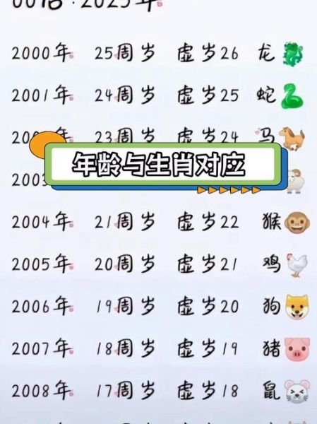 生肖属相大全查询表（生肖年份对照表完整版2025速查）