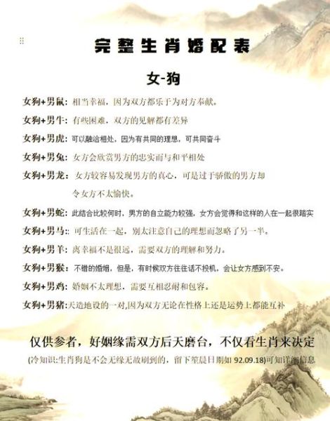 生肖狗最好搭配的属相（生肖狗和什么生肖最合）