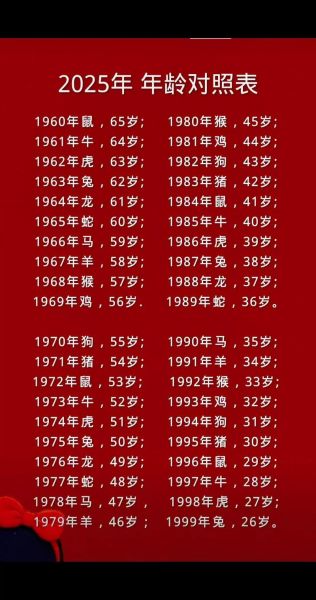 1956年属相什么生肖（1956年生肖属什么？答案揭秘）