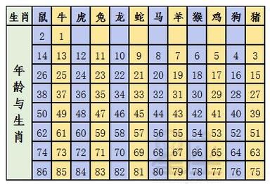 2021年的属相生肖表（2021年出生属什么生肖？）