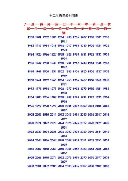 2021年的属相生肖表（2021年出生属什么生肖？）