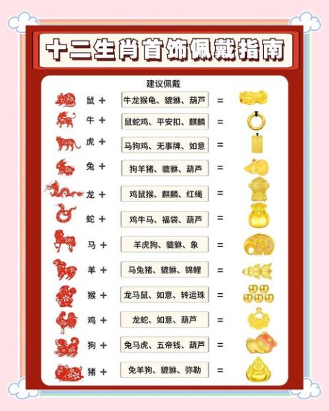 金生肖属相（金生肖属相到底是哪几年？）