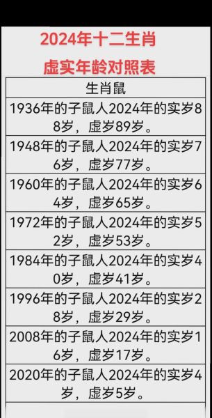 生肖的属相年龄属相图表（超全十二生肖年龄对照图表📊）