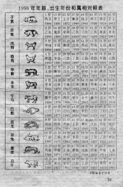 1927年属什么生肖属相（1927年属什么生肖？小白一看就懂🐭）
