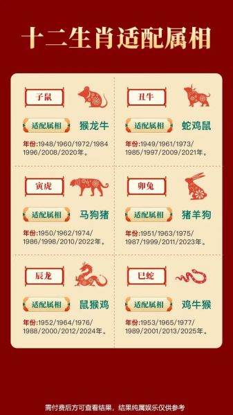 生肖属相可以信吗（生肖属相可以信吗？新手必读）