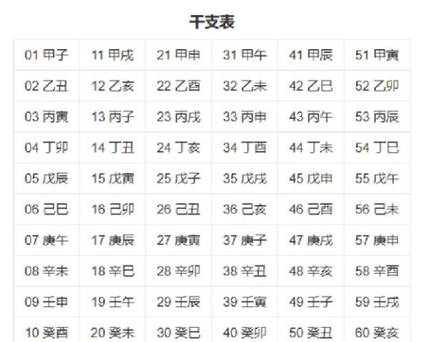 庚时属相是什么生肖（庚时属什么生肖）