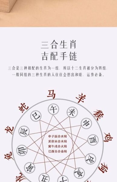 蛇龙生肖属相配（蛇龙生肖属相配吗？速看合盘攻略）