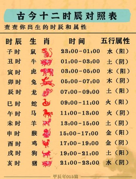 时辰生肖属相（12个时辰对应的生肖属相查询表）