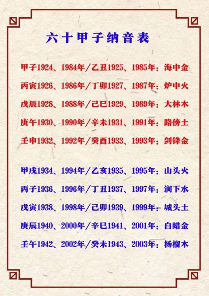 属相生肖算命方法大全(属相运势怎么算才准?小白入门全流程)