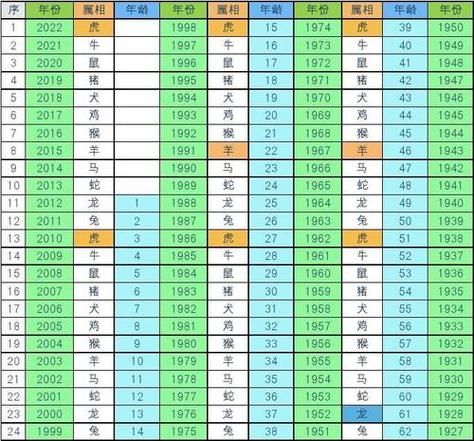 生肖属相今天是什么(今天属什么生肖怎么查)