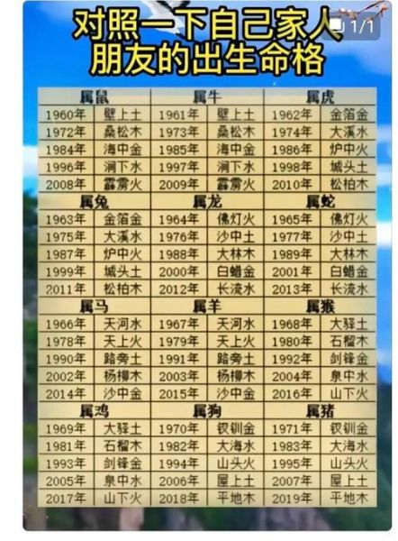 按照生肖属相算命法（生肖属相算命法真的准吗）