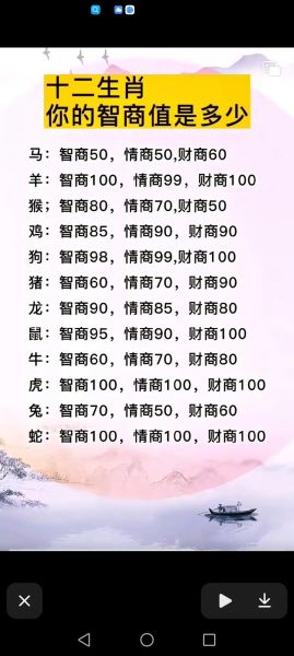 生肖属相智商（十二生肖谁智商最高？）