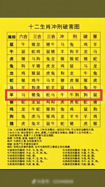 生肖猴的属相和属相相刑（生肖猴跟谁相刑最严重？）