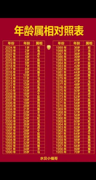 生肖属相今年年龄（生肖今年多大岁数对照表）
