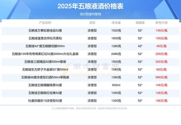 生肖猪属相酒(生肖猪属相酒收藏价格参考表)