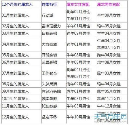 生肖龙配对的属相（生肖龙最佳婚配属相）