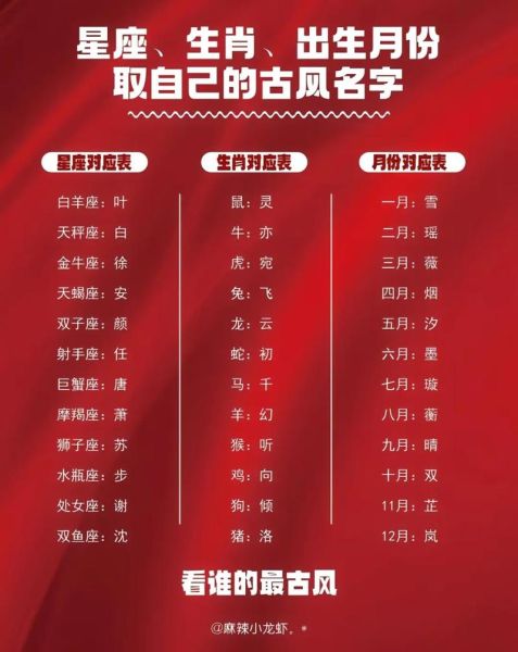 生肖属相星座取名字（属羊女孩五行缺水起什么名字好）