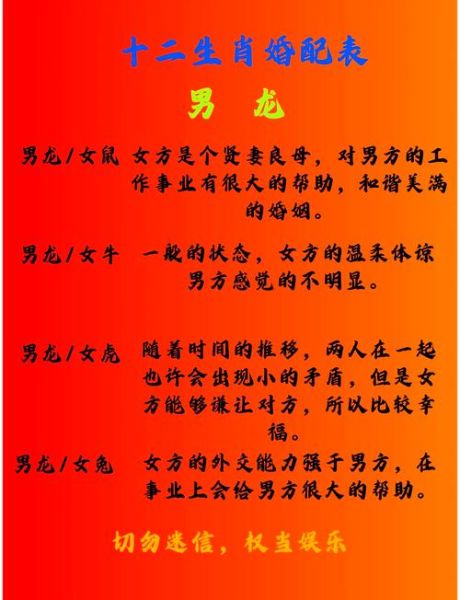 生肖龙最爱什么属相男（生肖龙女喜欢生肖男排行）