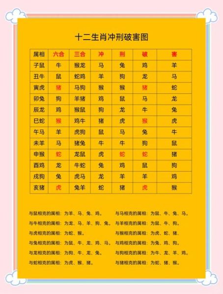 生肖龙与生肖马属相合吗(生肖龙与生肖马属相合不合?)