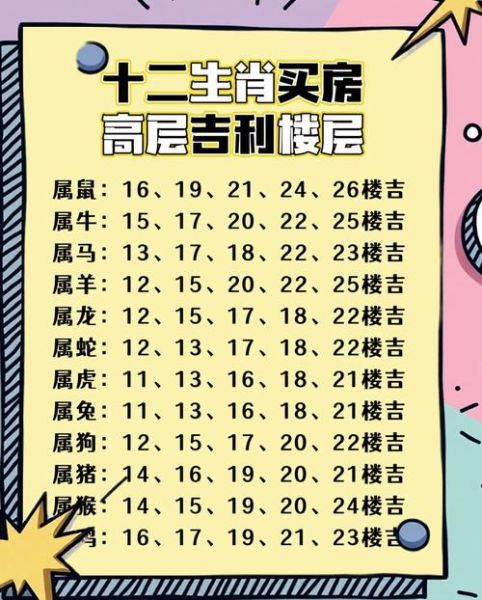 生肖属相适合楼层匹配（生肖楼层风水怎么选？新手一看就会）