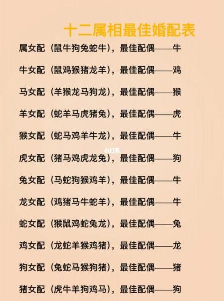 结婚什么属相忌龙生肖