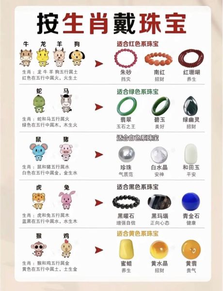 生肖属相玉石挂饰（生肖属相玉石挂饰怎么选？新手必看避坑指南）