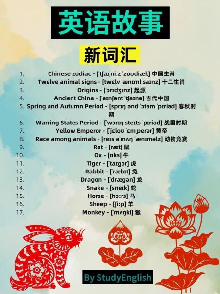 生肖属相英语翻译（生肖属相英语翻译zodiac animals）