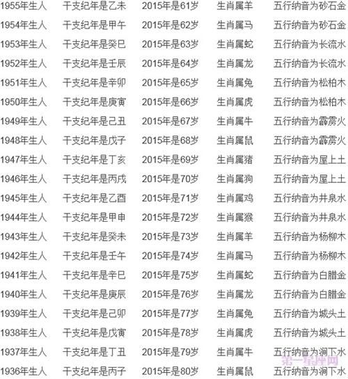 2020生肖属相排期表(2020年属什么生肖,看这一篇就够啦)