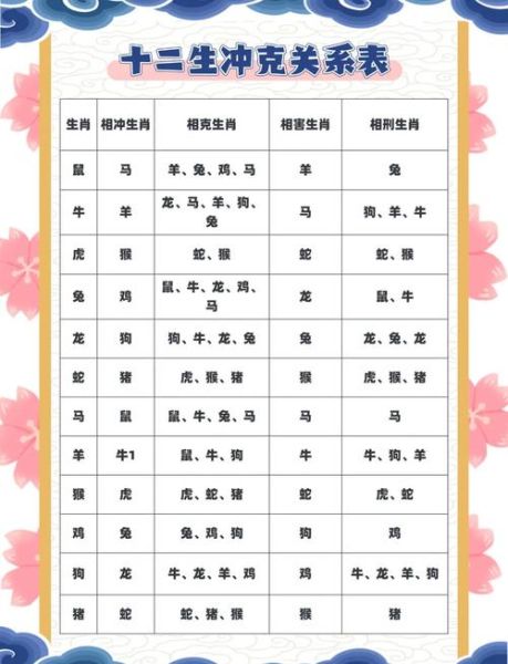 生肖属相相冲的人（生肖属相相冲的人会影响婚姻吗）