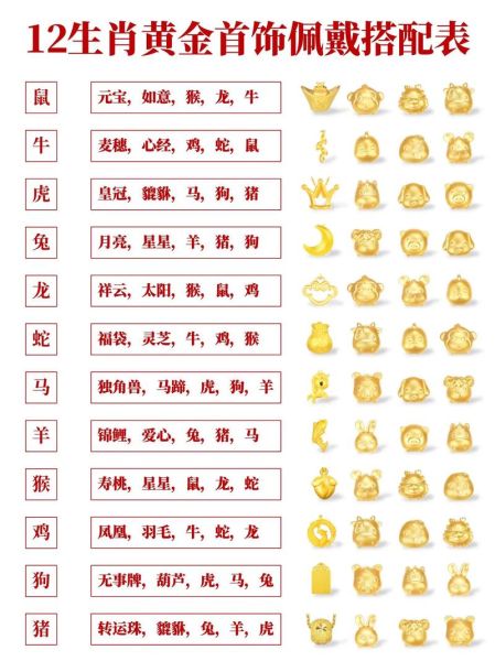 星座生肖属相对应（属鼠的和什么生肖最配）