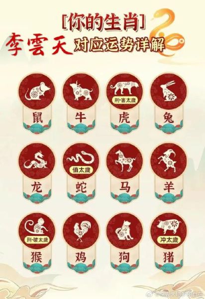 生肖属相流年（2025生肖流年运程解析）