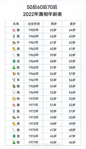 羊的生肖和属相（羊的属相是哪几年出生的？）