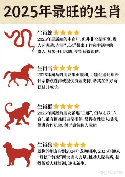 运势什么生肖属相（今年运势最旺的生肖属相）