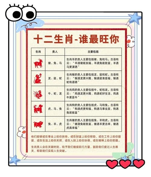 十二属相什么生肖最尊贵（十二属相谁最尊贵生肖排名）