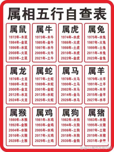 生肖属相讨论会（2025年生肖查询哪年属龙）