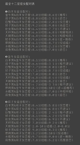生肖属相配对星座(2025运势配对:生肖与星座谁更准😎)
