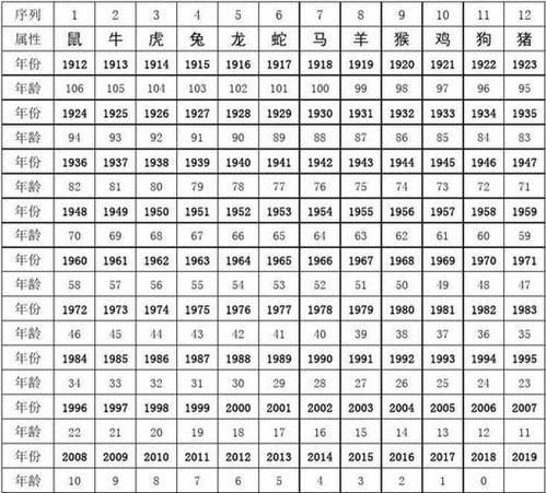 2岁属相是什么生肖（2023出生2岁属什么生肖）